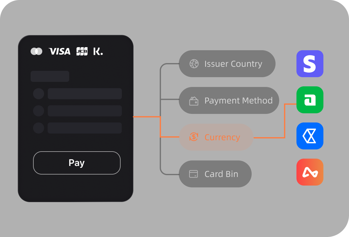 Smart Routing Feature