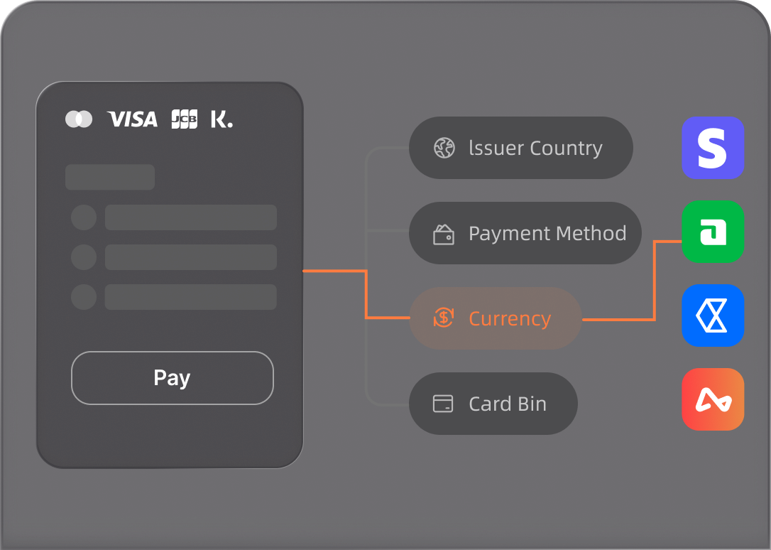 Dynamic Routing Illustration